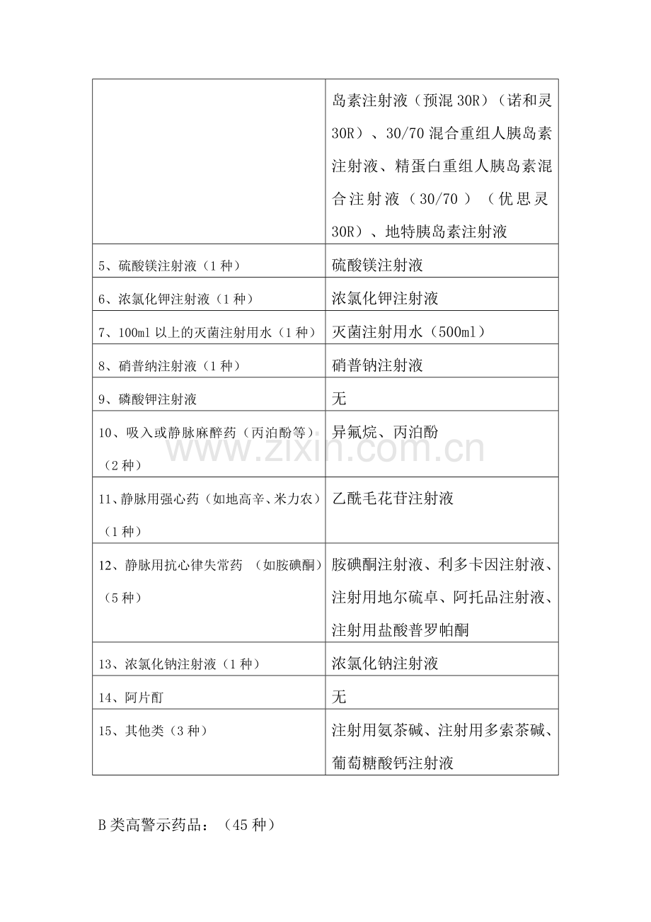 某医院高警示管理制度及药品目录2018.doc_第3页