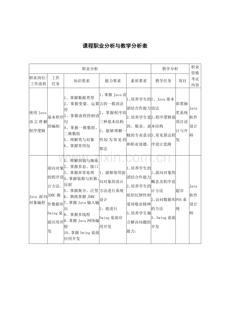 JAVA语言程序设计课程标准.doc_第1页