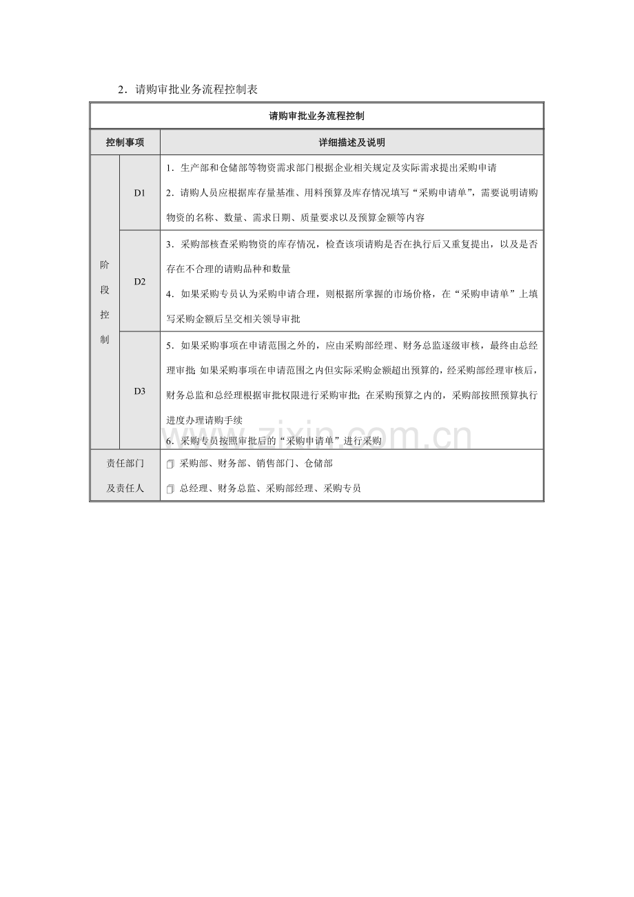 企业内部控制流程-采购.doc_第3页