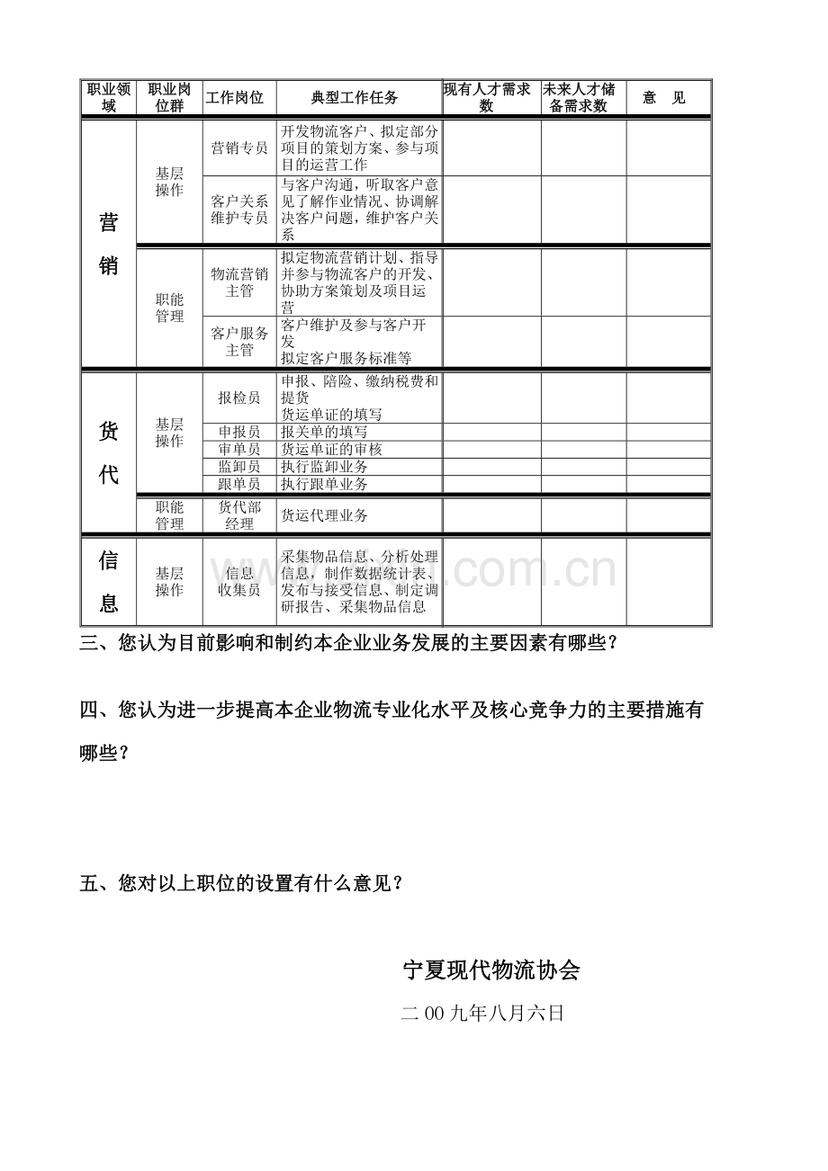 物流企业各类人才培训及储备需求调查表.doc_第3页