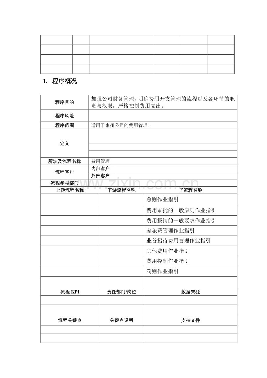 房地产公司日常费用管理作业指引模版.doc_第2页