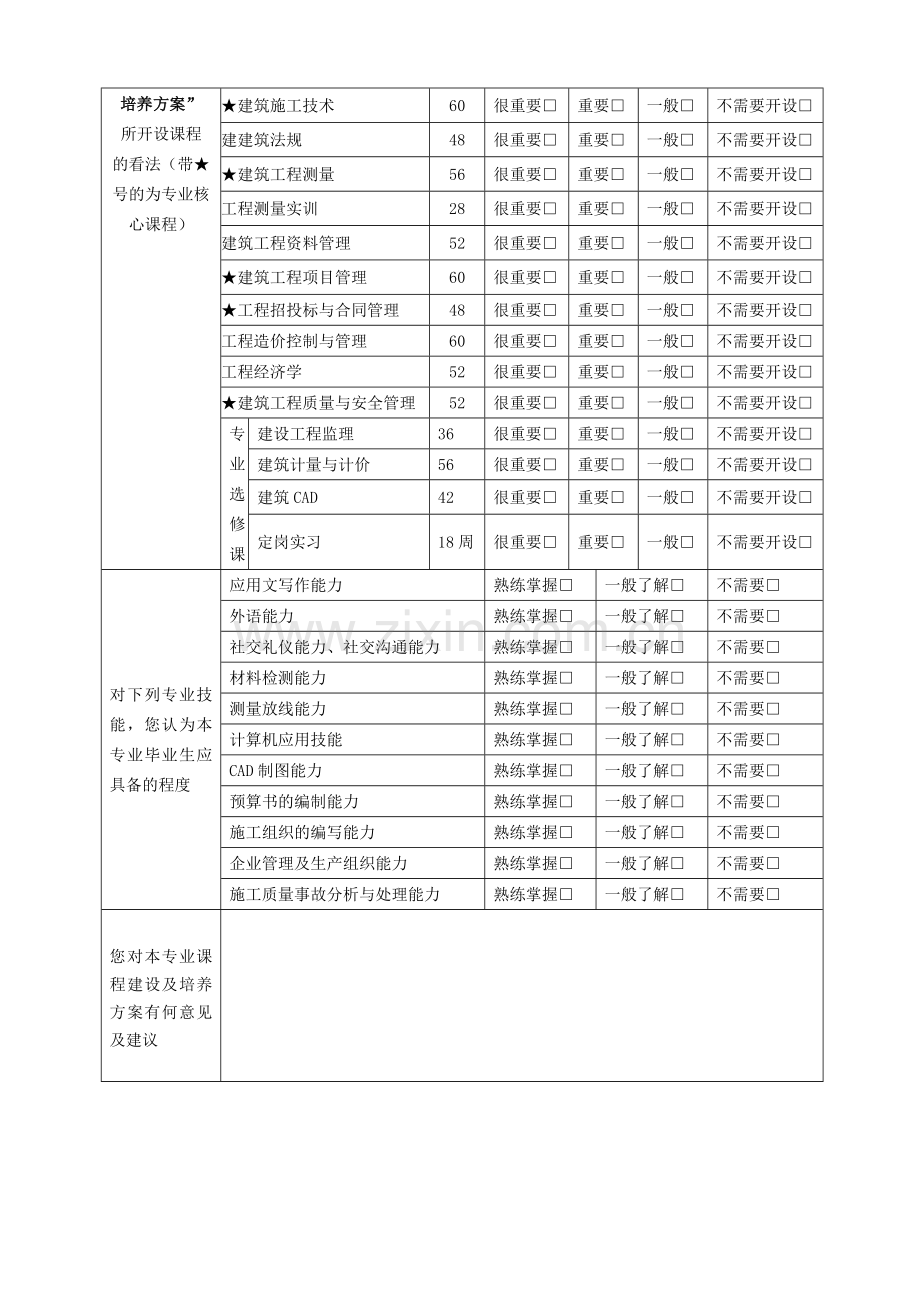 建筑工程技术专业人才培养方案、课程设置及岗位能力情况调查表.doc_第2页