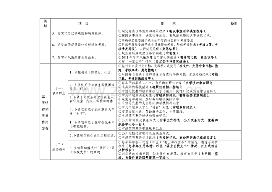 2011年度湖北省党的基层组织建设工作考核评价项目.doc_第3页