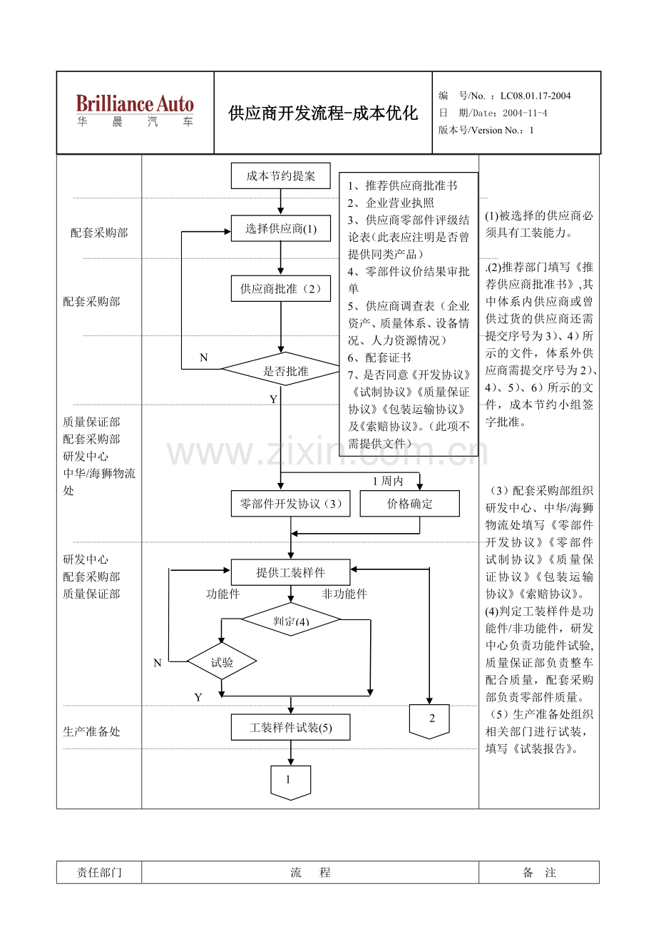 华晨汽车采购管理--供应商开发流程-成本优化.doc_第2页