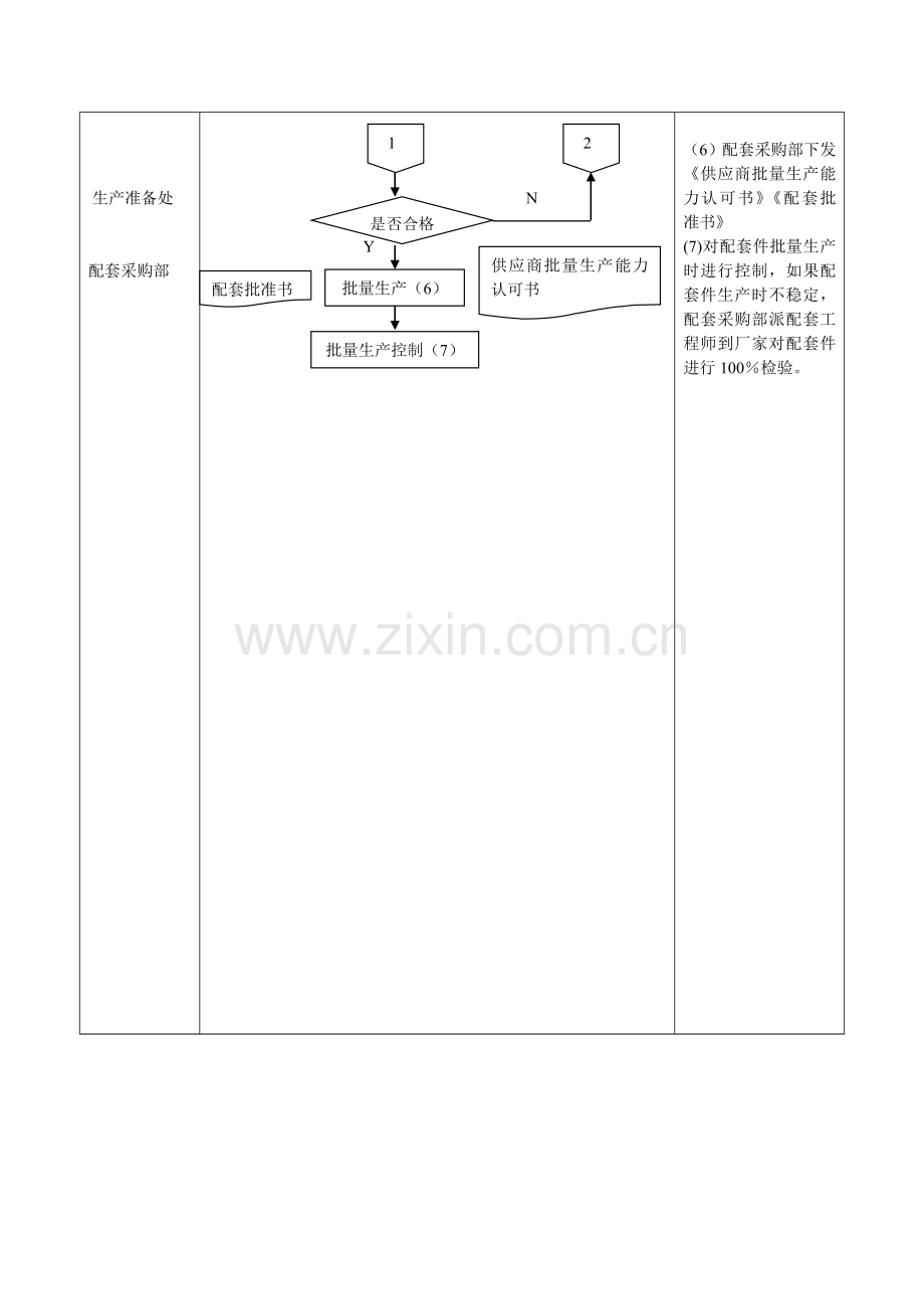 华晨汽车采购管理--供应商开发流程-成本优化.doc_第3页