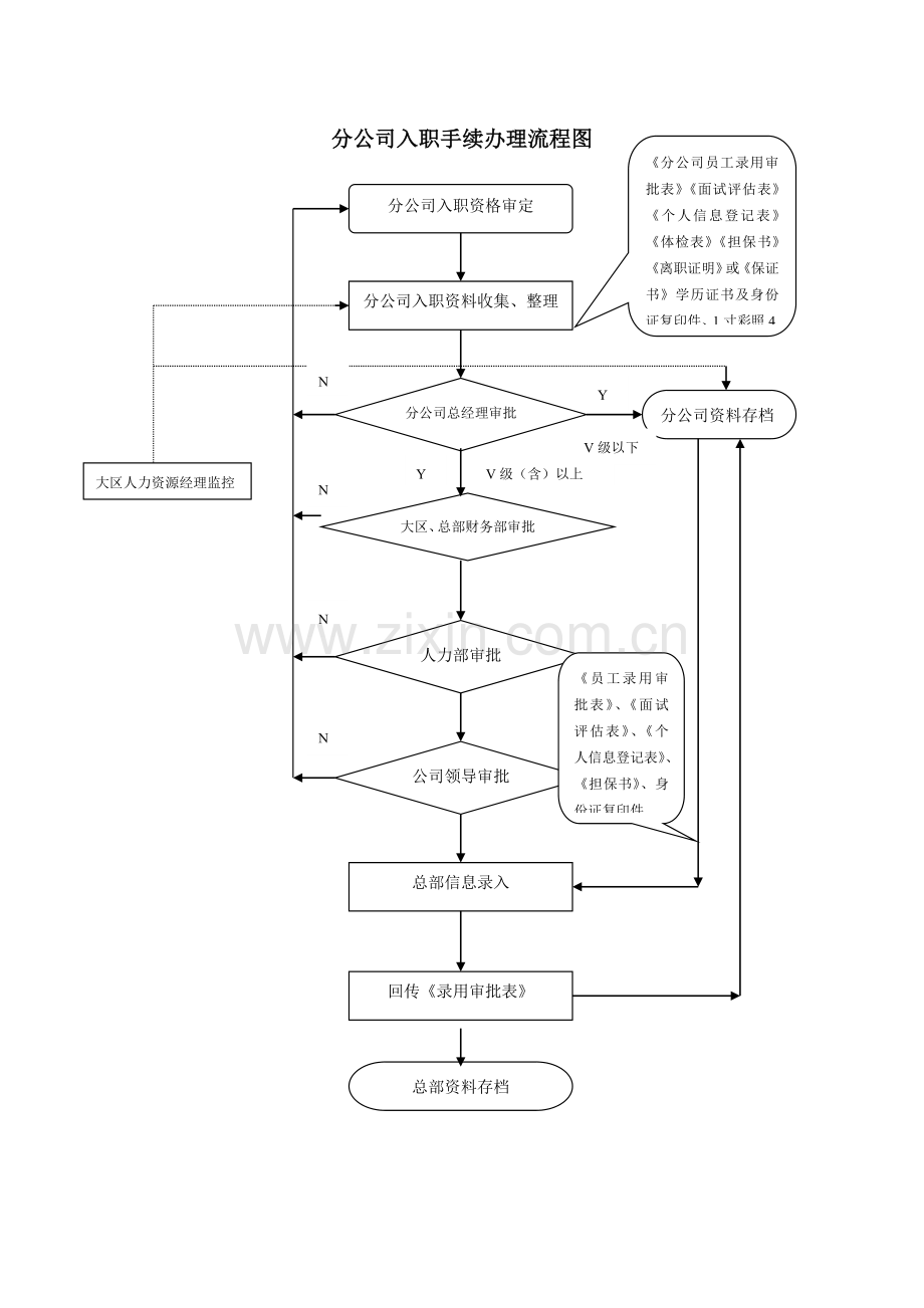 分公司员工入职手续办理流程.doc_第3页