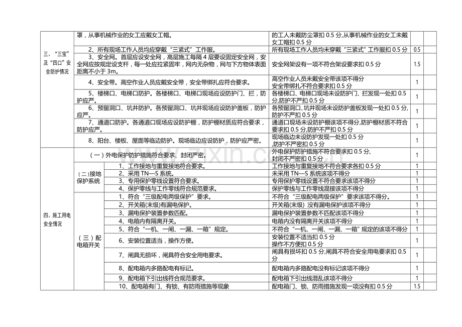 建筑工程安全检查评分表.doc_第2页