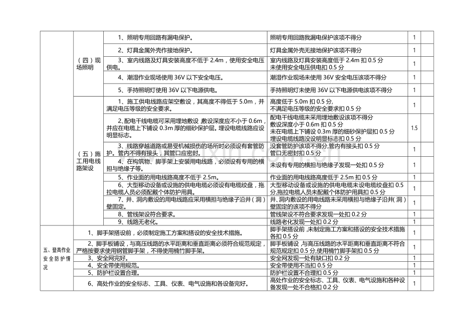 建筑工程安全检查评分表.doc_第3页