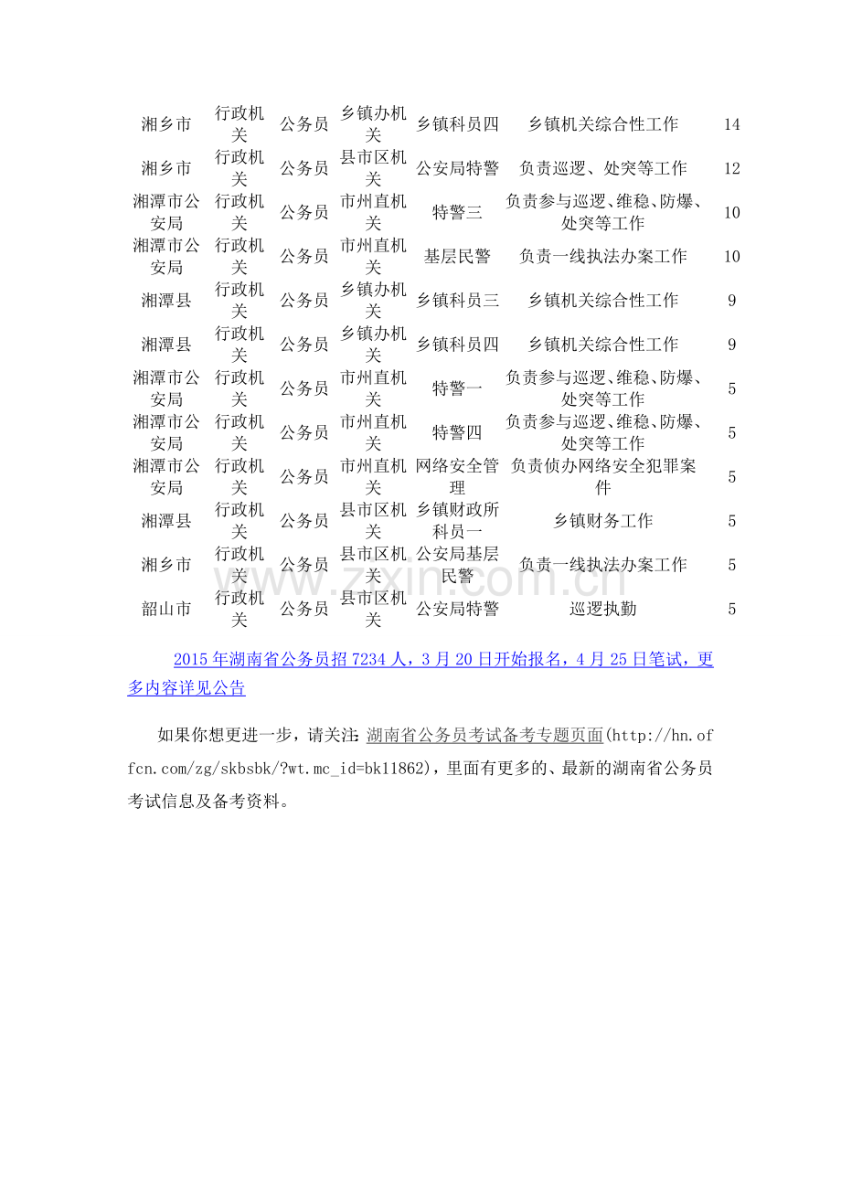 2015年湘潭市公务员考试招录200人-最热职位分析.doc_第2页