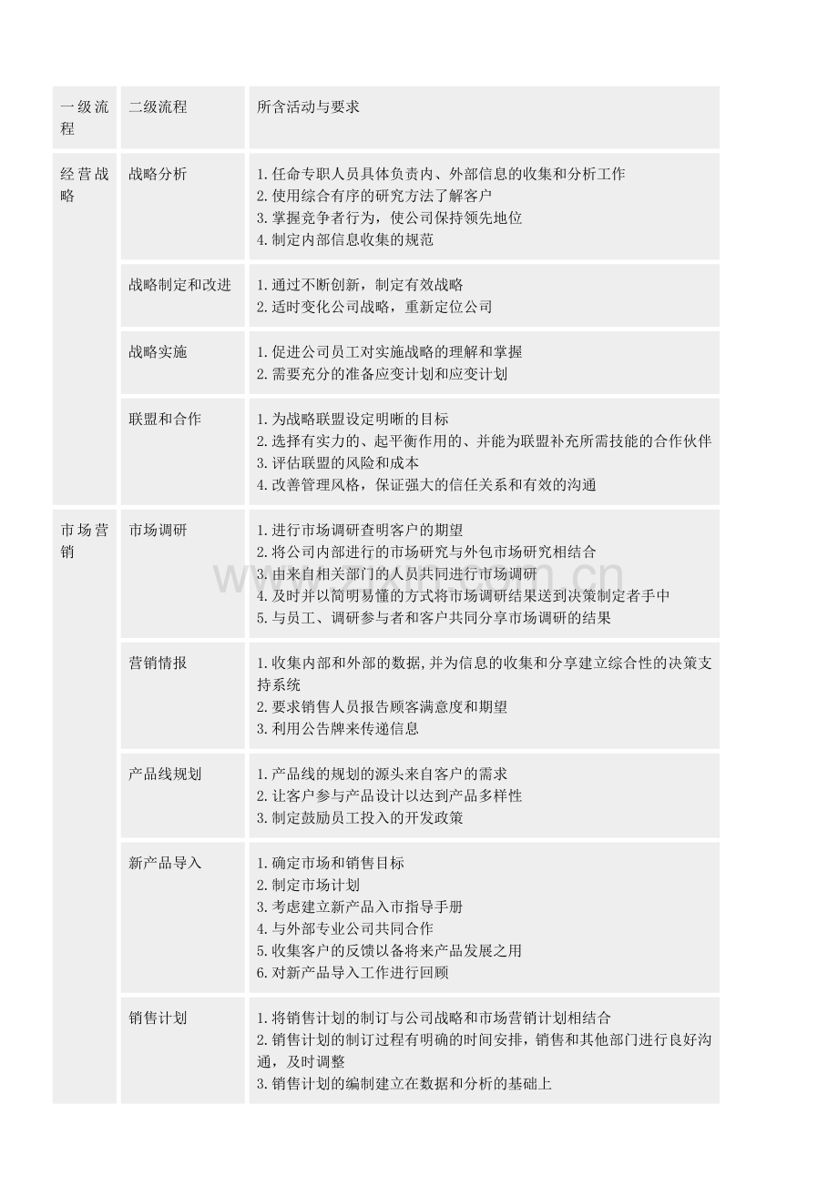 品牌战略管理8：业务流程驱动品牌战略实施.doc_第2页