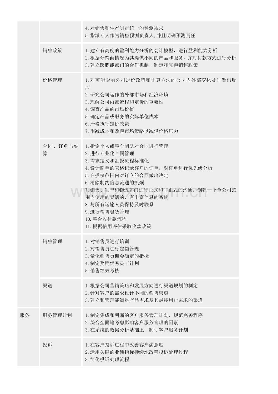 品牌战略管理8：业务流程驱动品牌战略实施.doc_第3页