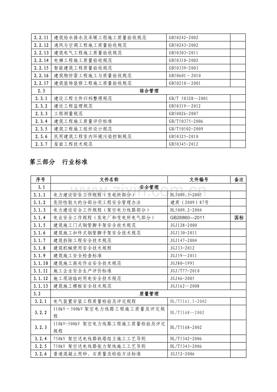 2014安全质量技术管理制度与标准.doc_第3页