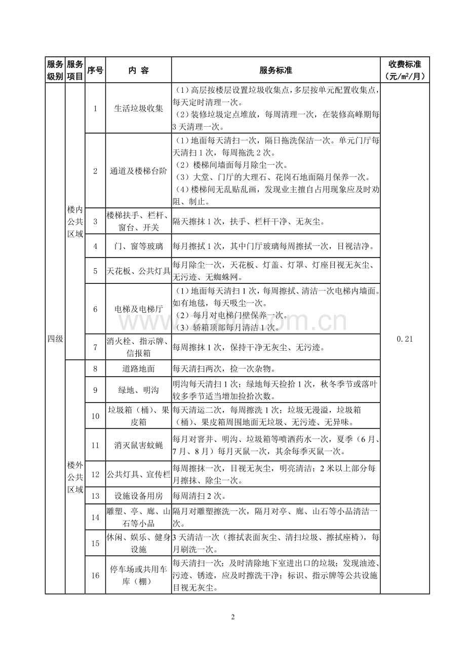 公共区域清洁卫生服务标准.doc_第3页