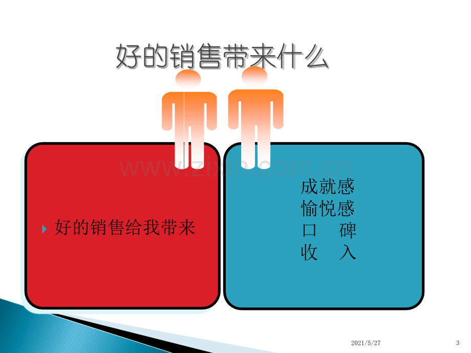 终端销售十步曲.ppt_第3页