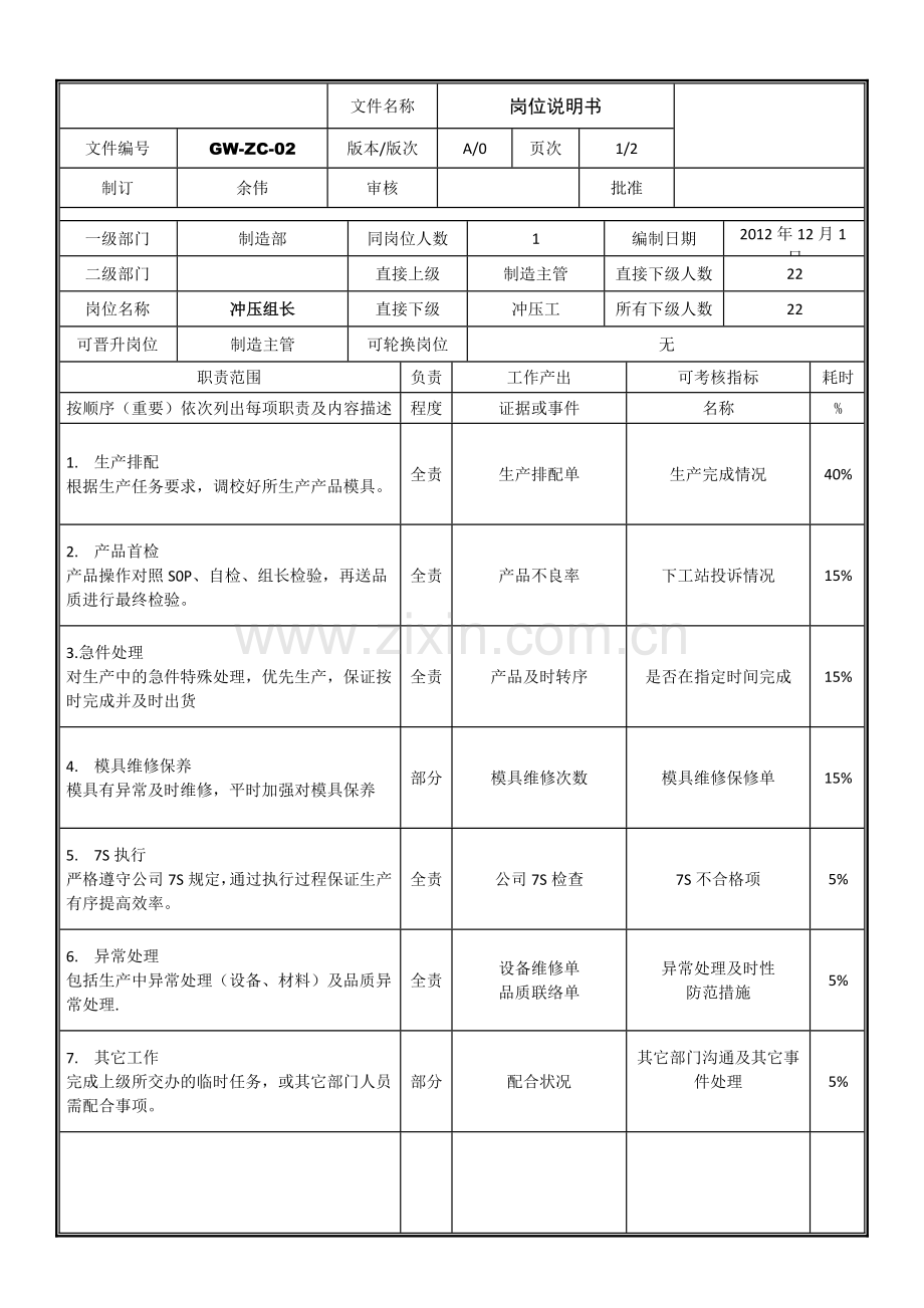 冲压组长《岗位说明书》.doc_第1页