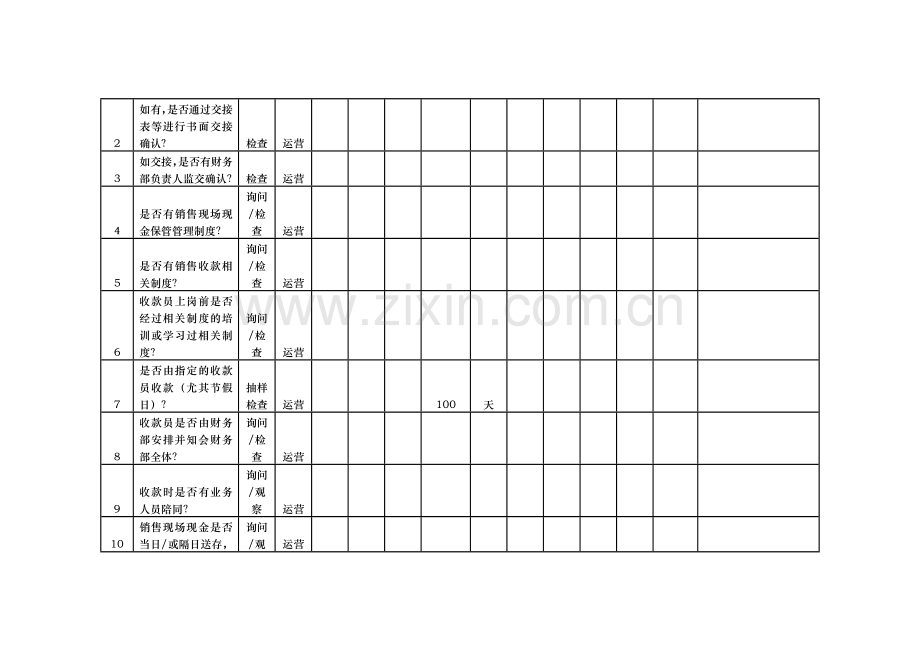 某房地产公司财务检查工作表值得内部审计借鉴.doc_第3页