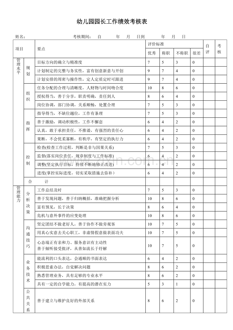 幼儿园园长工作绩效考核表-2表.doc_第1页