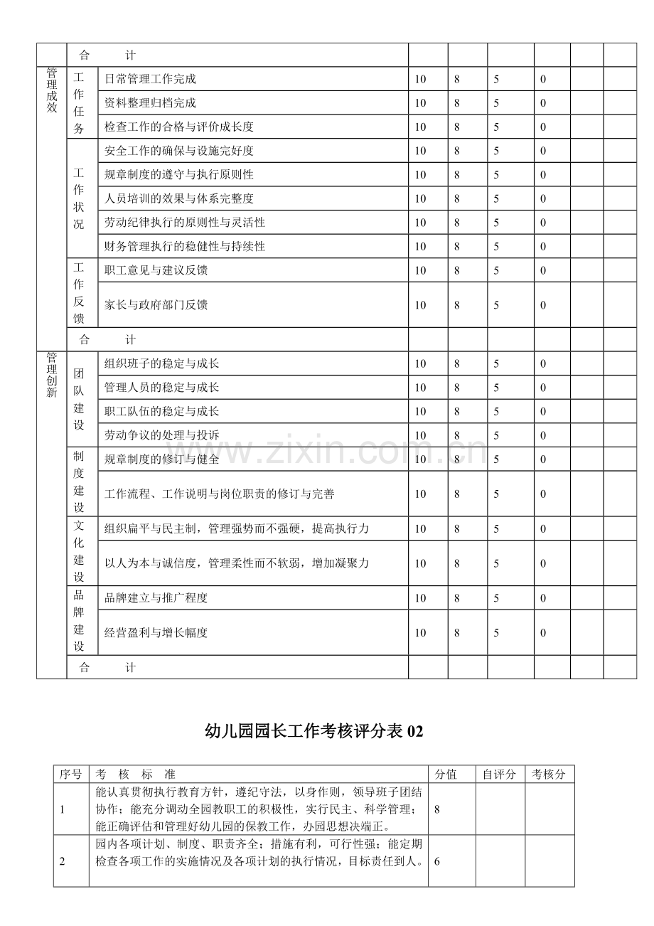 幼儿园园长工作绩效考核表-2表.doc_第2页