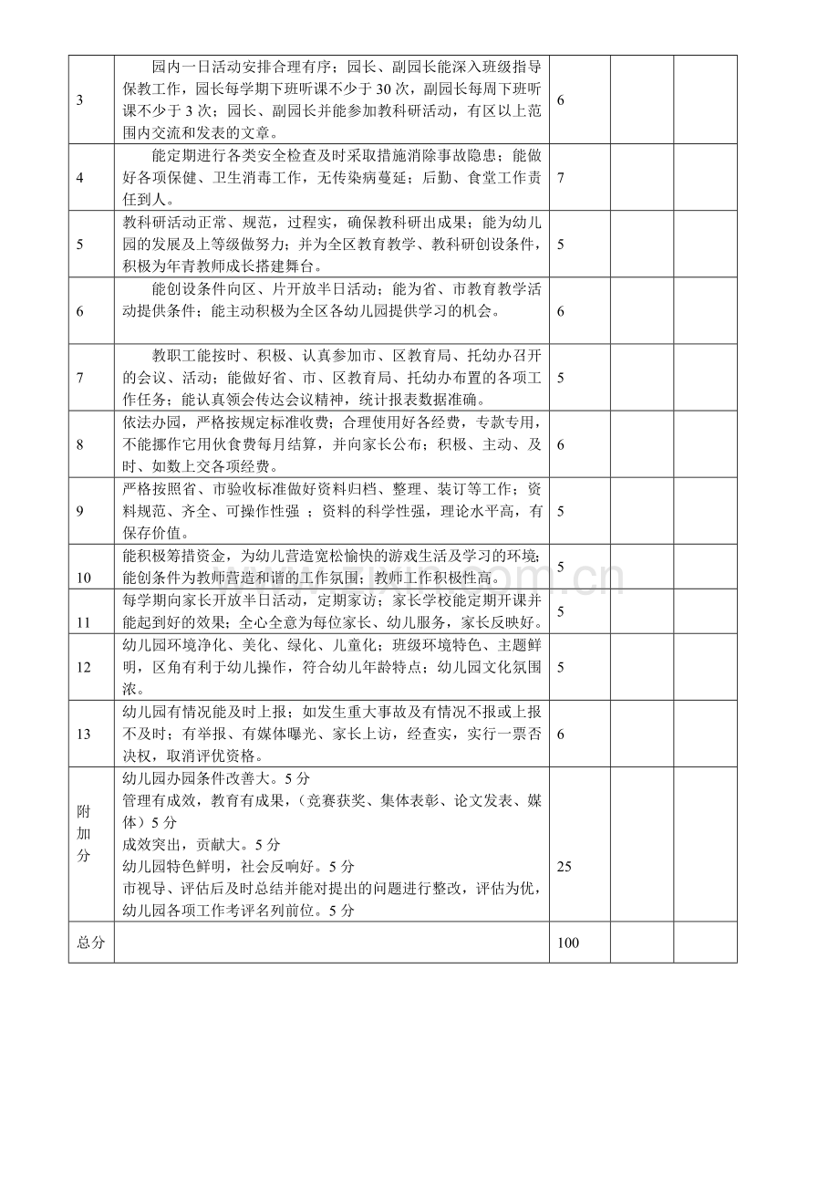 幼儿园园长工作绩效考核表-2表.doc_第3页