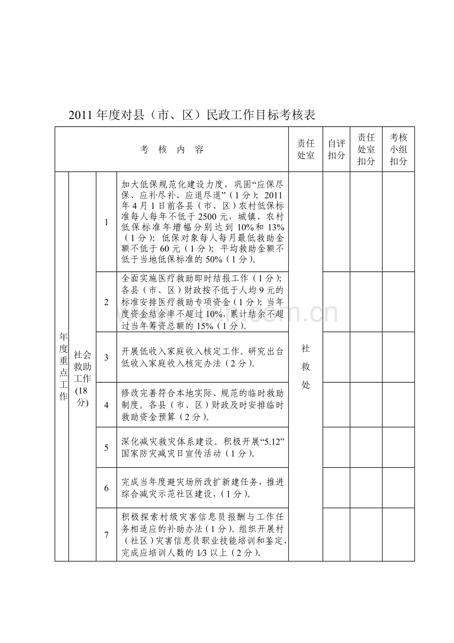 2011年度对县(市、区)民政工作目标考核表.doc_第1页