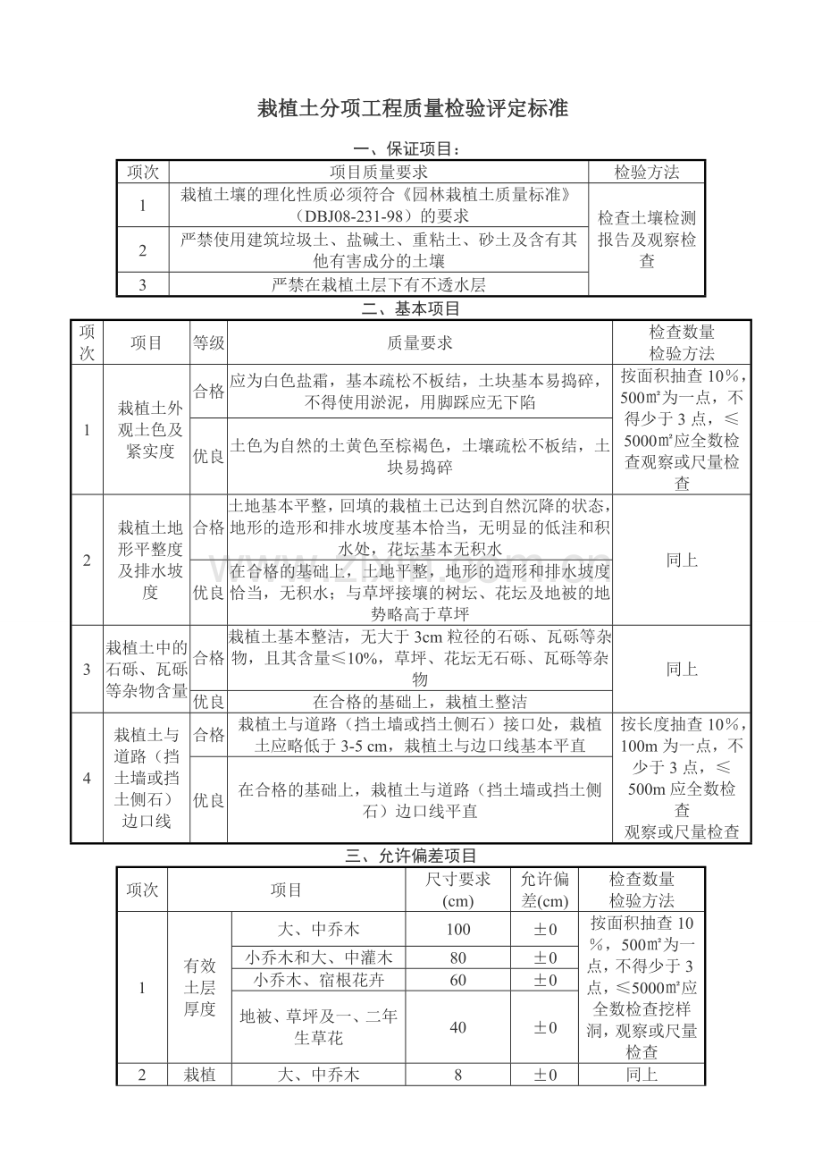 园林绿化工程规范1.doc_第3页