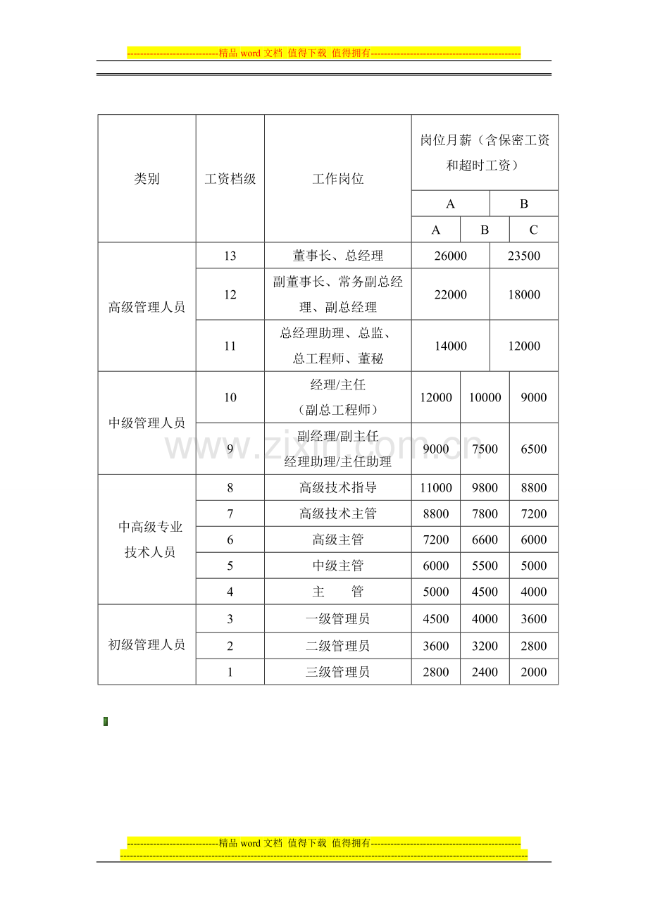 新薪酬管理制度-1.doc_第3页