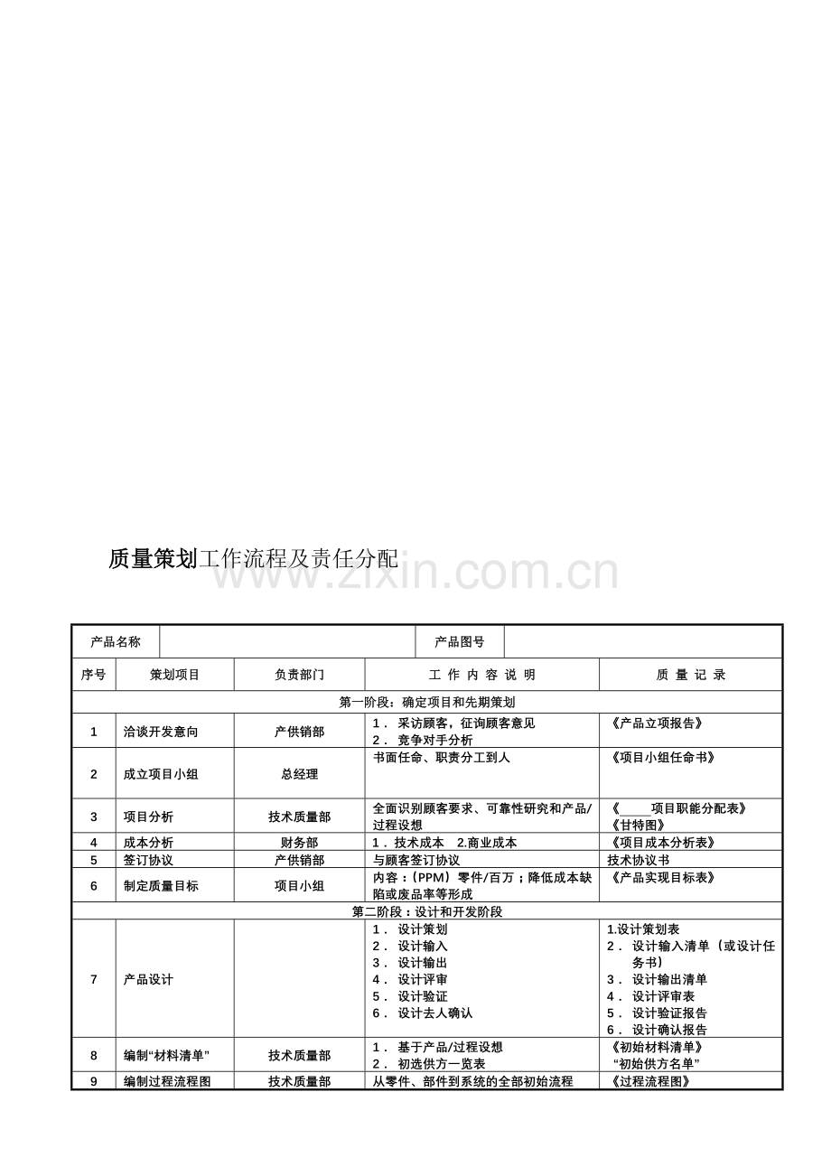 质量策划工作流程及责任分配.doc_第1页