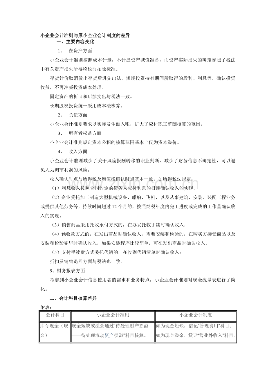 小企业会计准则与原小企业会计制度的差异.doc_第1页