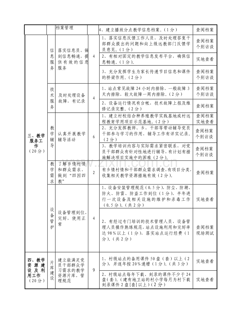 南明区农村党员干部现代远程教育村级终端站点考核评估标准.doc_第2页