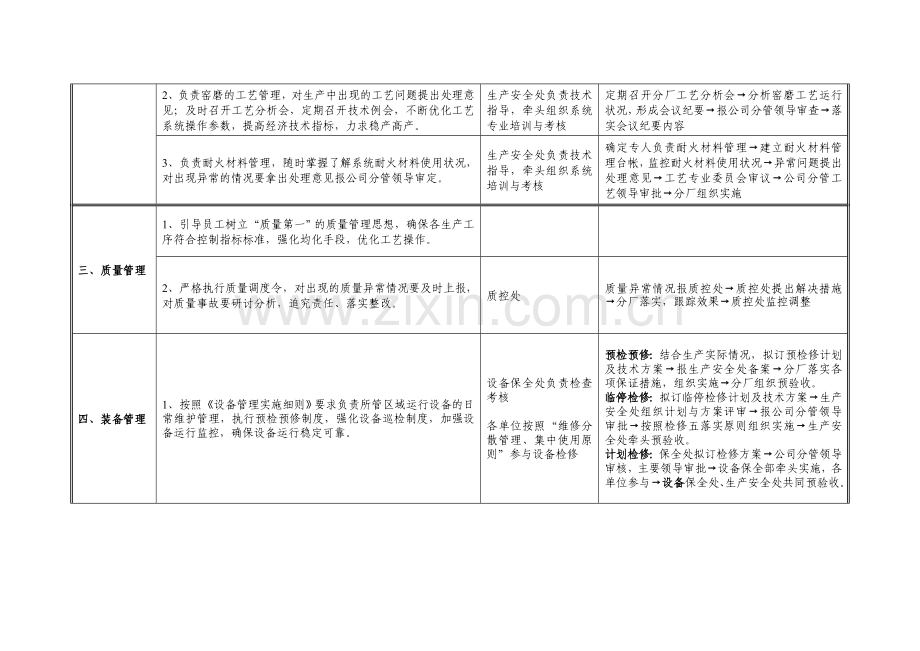 制造分厂职责范围.doc_第2页