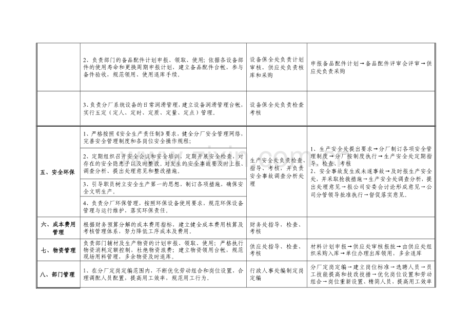 制造分厂职责范围.doc_第3页