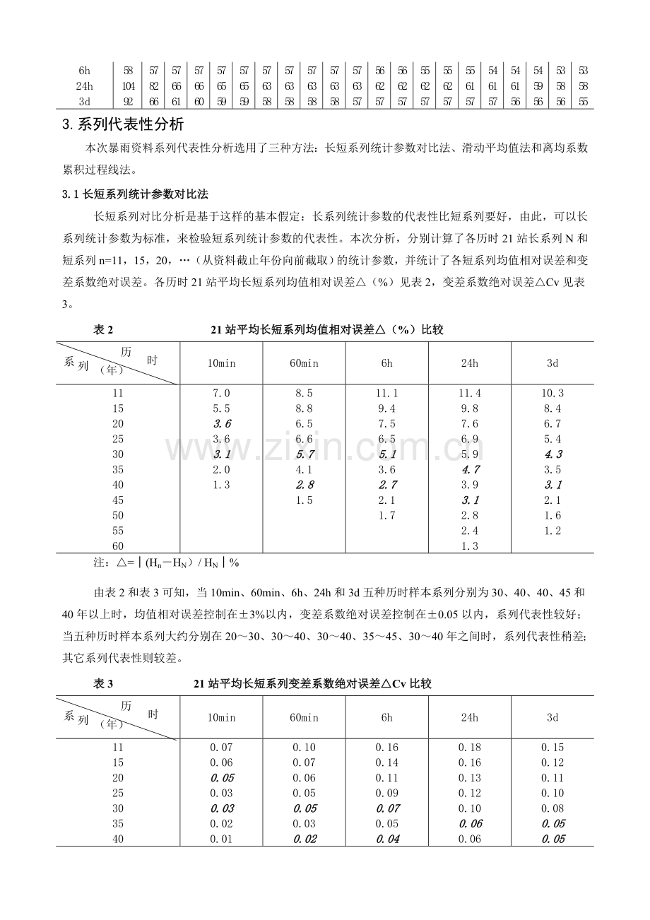 山东省暴雨资料系列代表性分析.doc_第2页