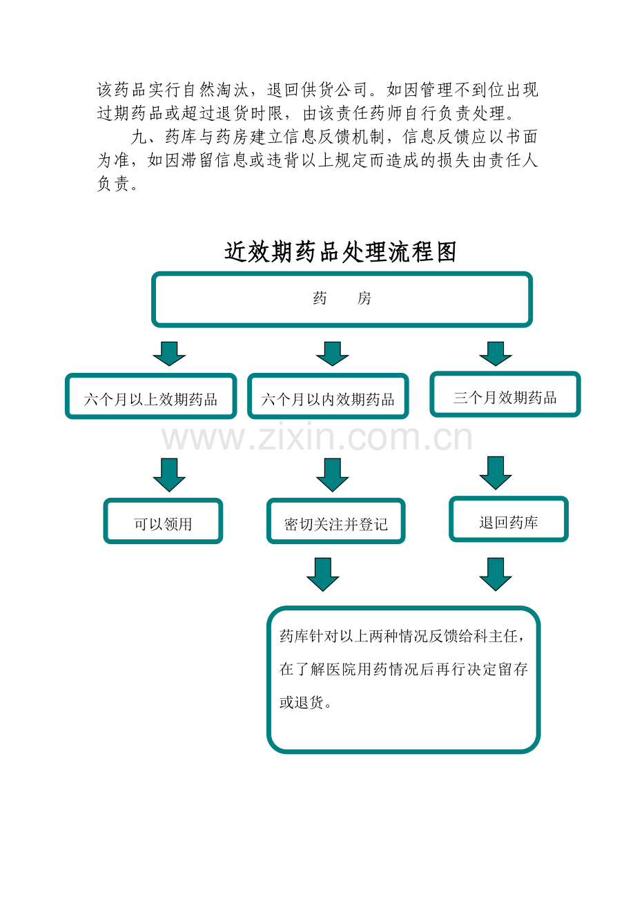 药品效期、滞销药品管理制度与流程.doc_第2页