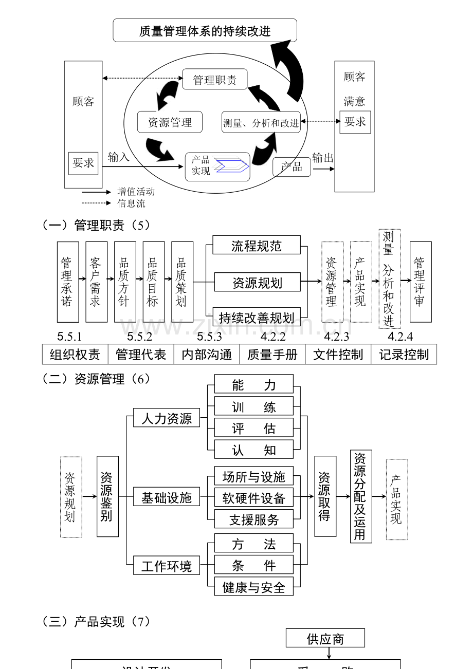 流程管理与绩效提升.doc_第3页