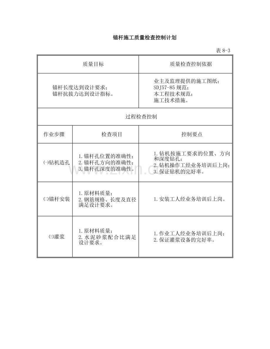 喷锚施工质量控制.doc_第2页