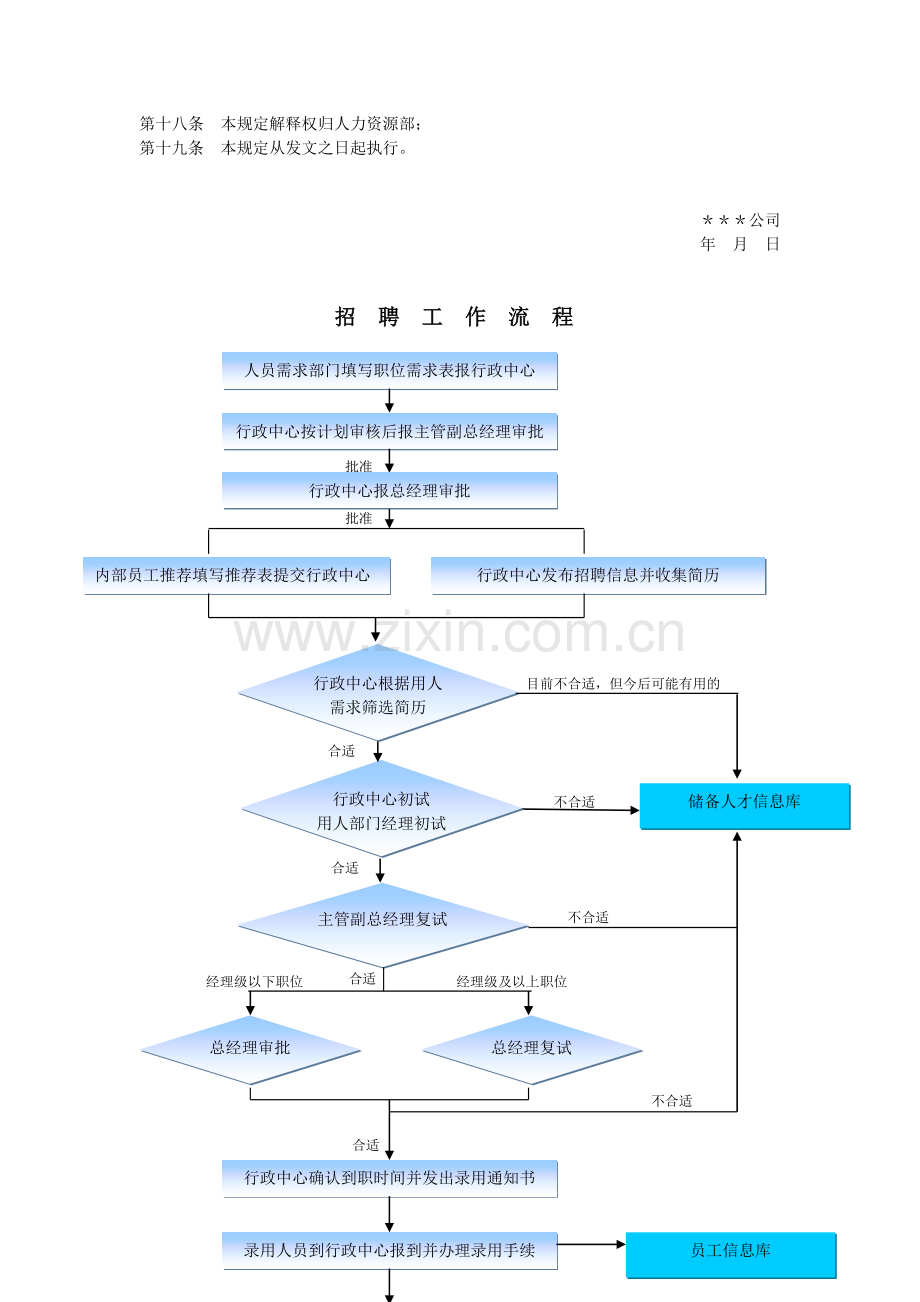 房地产公司聘用管理制度.doc_第3页