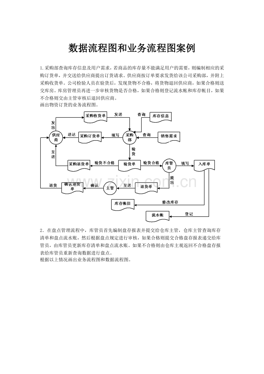 数据流程图和业务流程图案例.doc_第1页