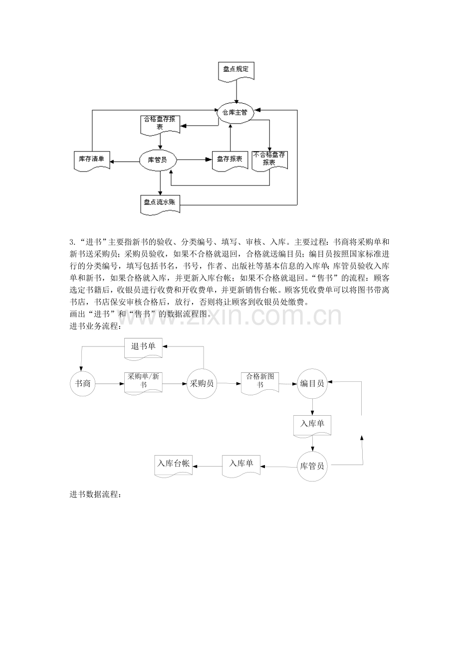 数据流程图和业务流程图案例.doc_第2页