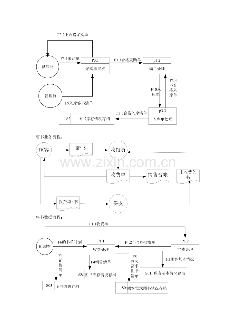 数据流程图和业务流程图案例.doc_第3页