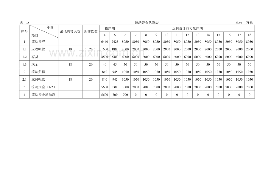 案例1--某拟建工程项目投资决策分析.doc_第3页