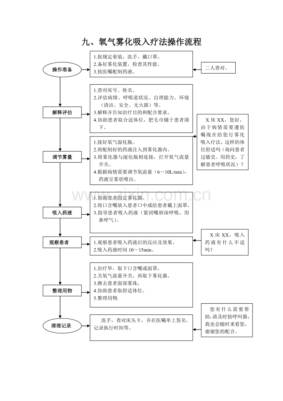 氧气雾化吸入疗法操作流程.doc_第1页