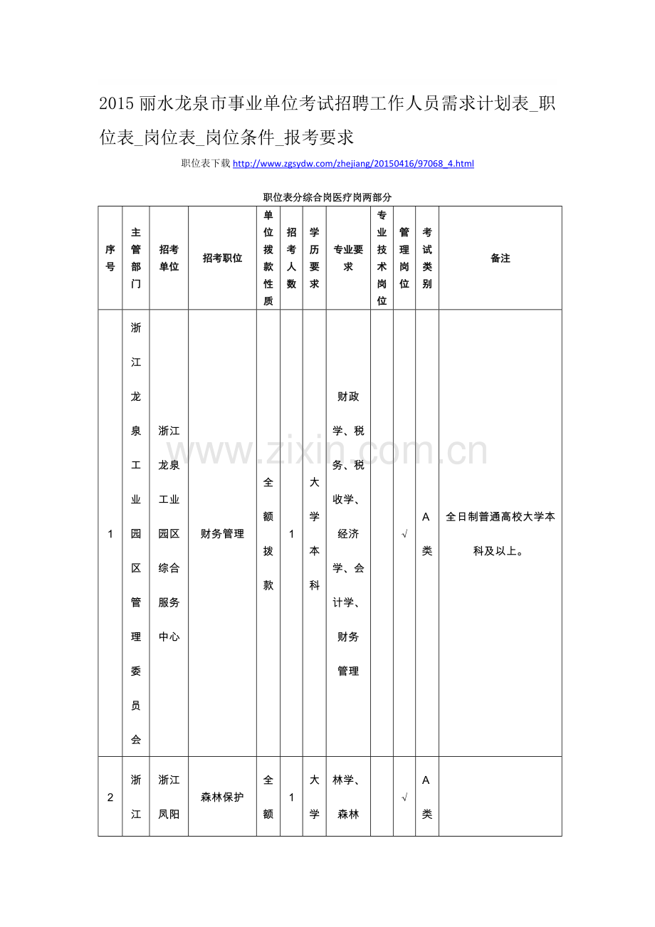 2015丽水龙泉市事业单位考试招聘工作人员需求计划表-职位表-岗位表-岗位条件-报考要求.doc_第1页