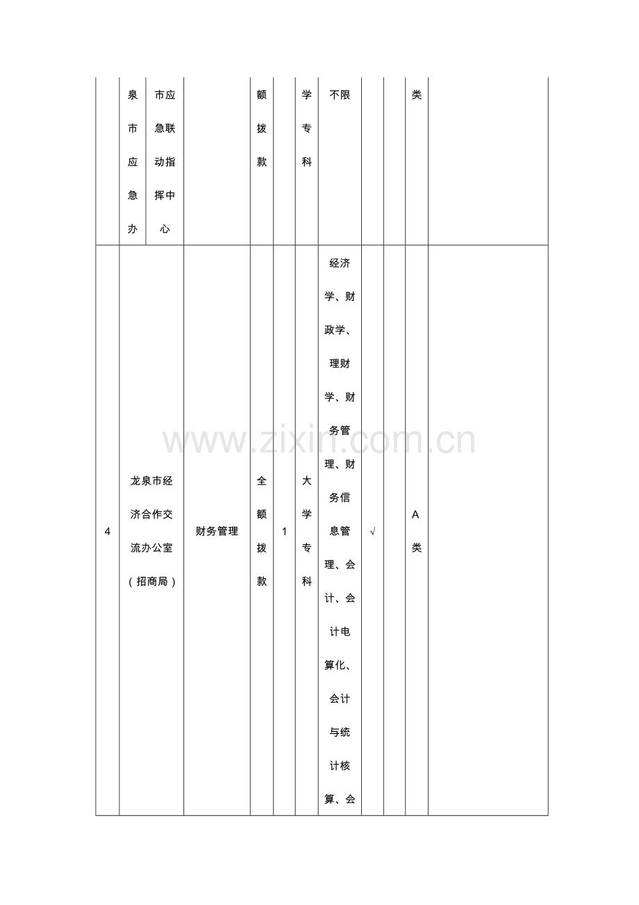 2015丽水龙泉市事业单位考试招聘工作人员需求计划表-职位表-岗位表-岗位条件-报考要求.doc_第3页