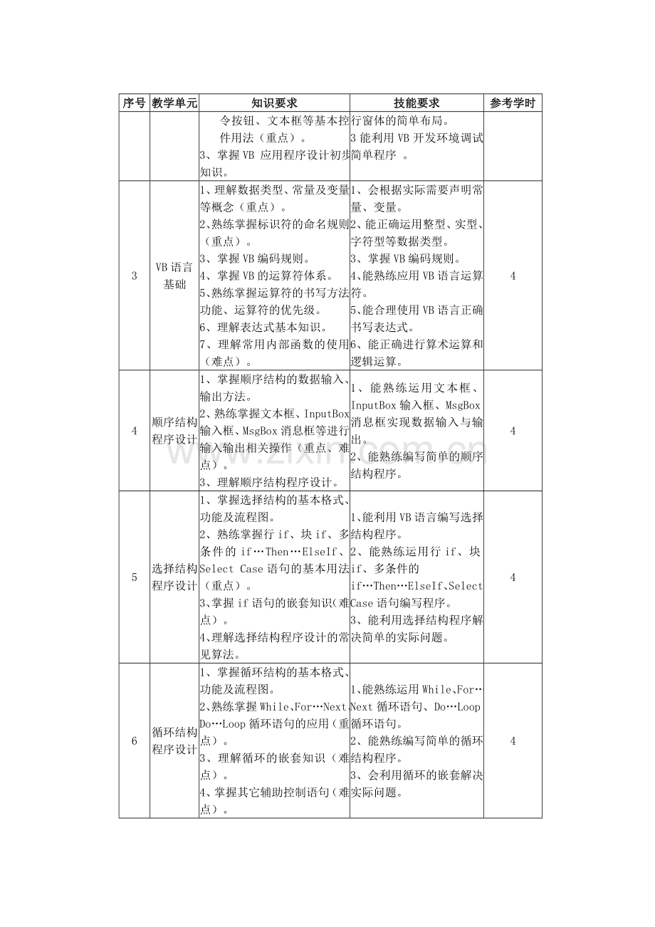 《VB程序设计》课程标准.doc_第3页