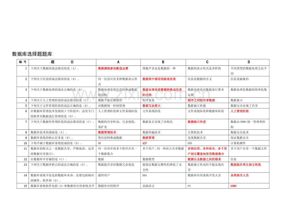 (成都信息工程学院数据库复习资料)数据库期末复习资料-数据库选择题题库.doc_第1页