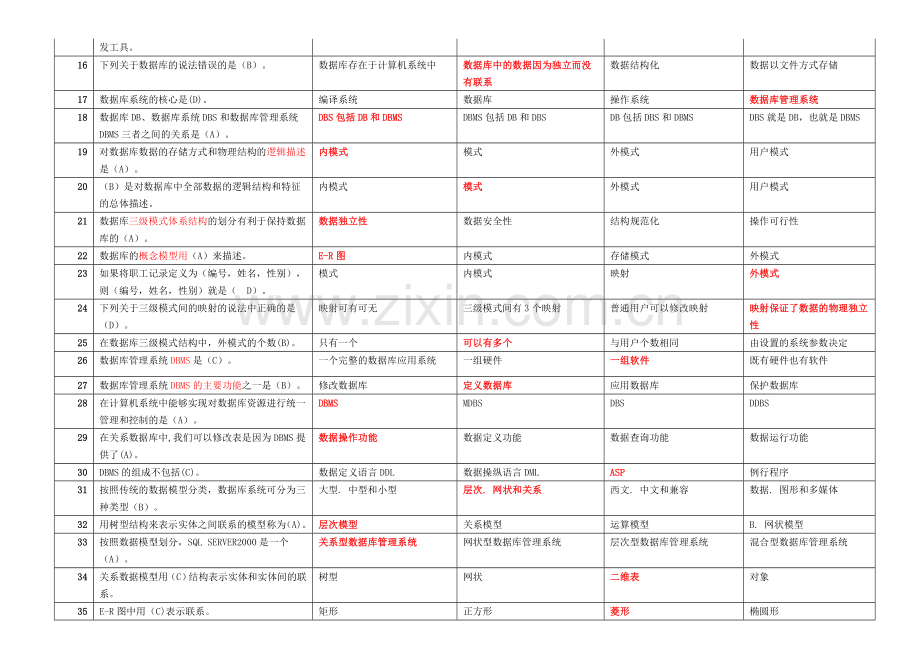 (成都信息工程学院数据库复习资料)数据库期末复习资料-数据库选择题题库.doc_第2页