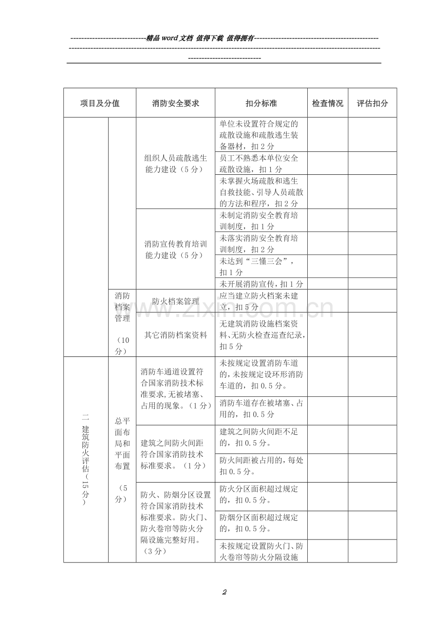 23社会单位消防安全自我评估评分标准记录表.doc_第2页