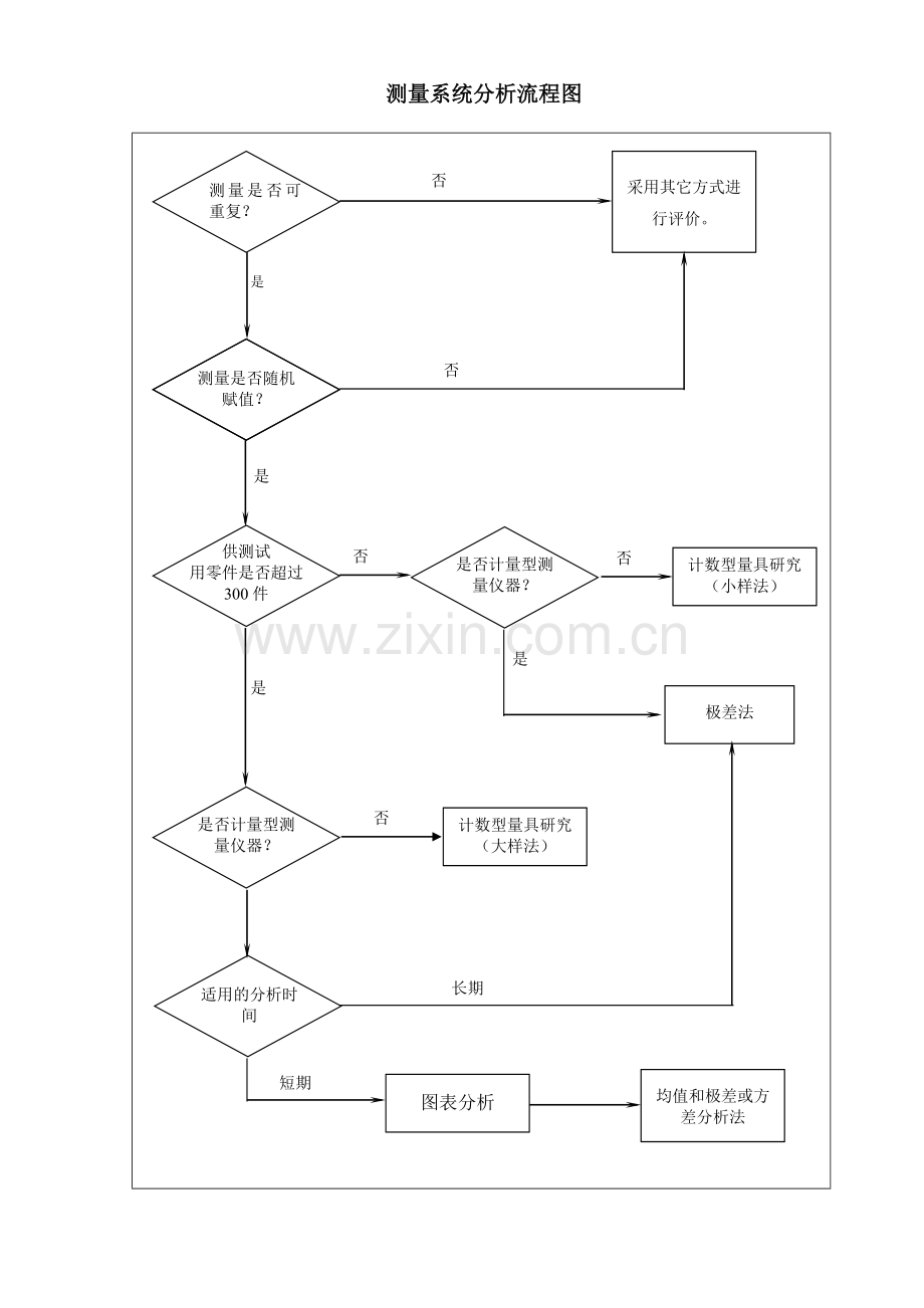 030-测量系统分析控制程序.doc_第2页