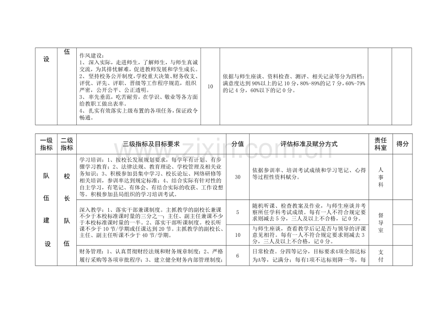 特教-2013学年校长目标管理考核办法.doc_第3页