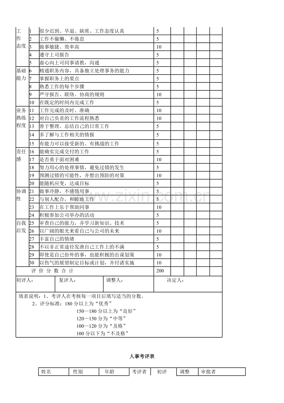 主管考核.doc_第3页